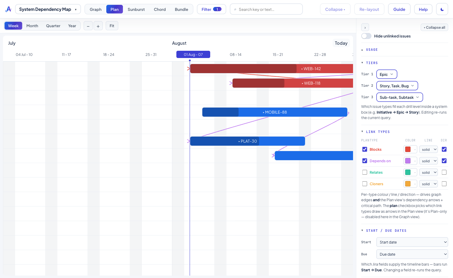 System Dependency Map — an editable dependency Gantt of Jira issues