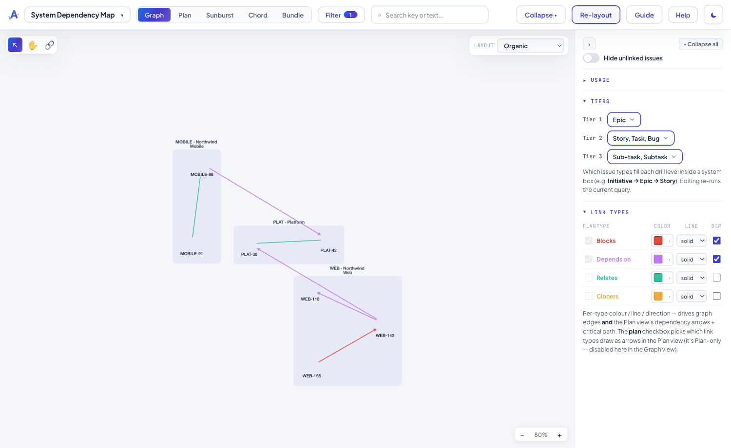 System Dependency Map — systems as boxes, the epics inside them, and coloured, typed dependency arrows between them