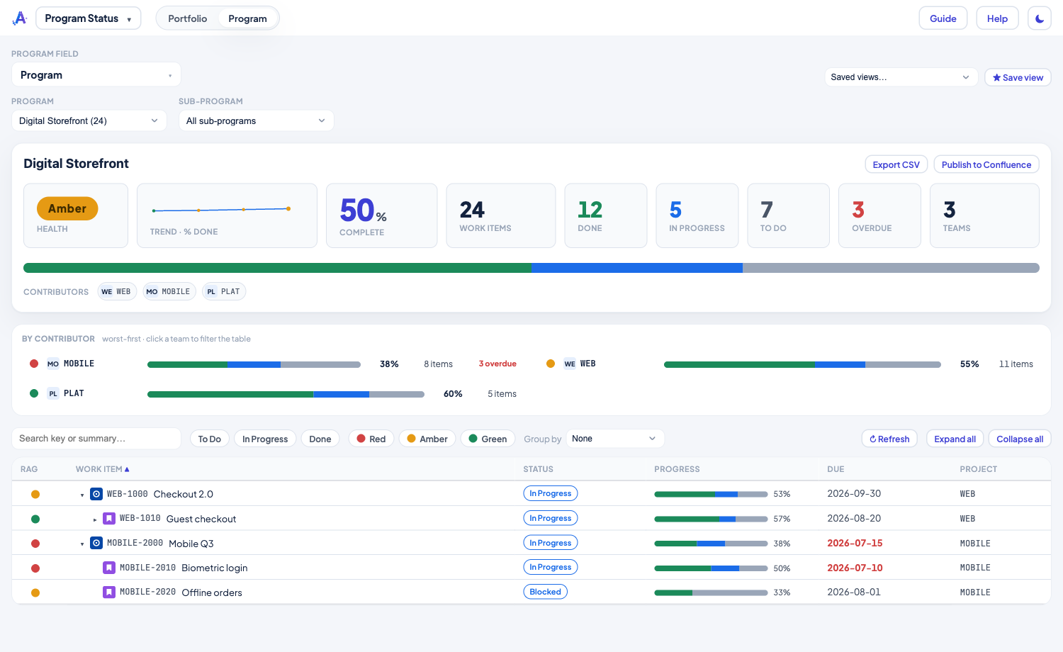Program Status — Red / Amber / Green program rollups in Jira